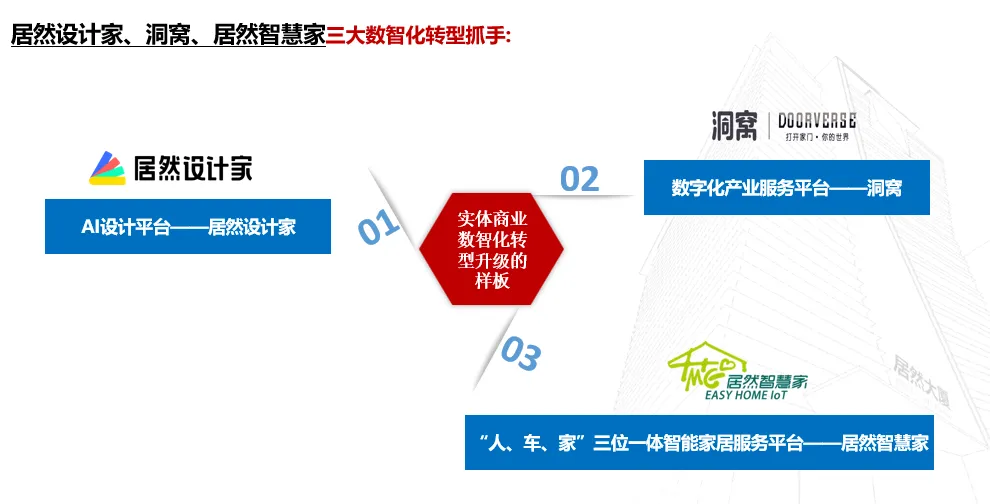 居然之家：2023年實(shí)現(xiàn)營(yíng)收135.12億元 “數(shù)字化、智能化、國(guó)際化、綠色化”譜寫(xiě)創(chuàng)新發(fā)展新篇章